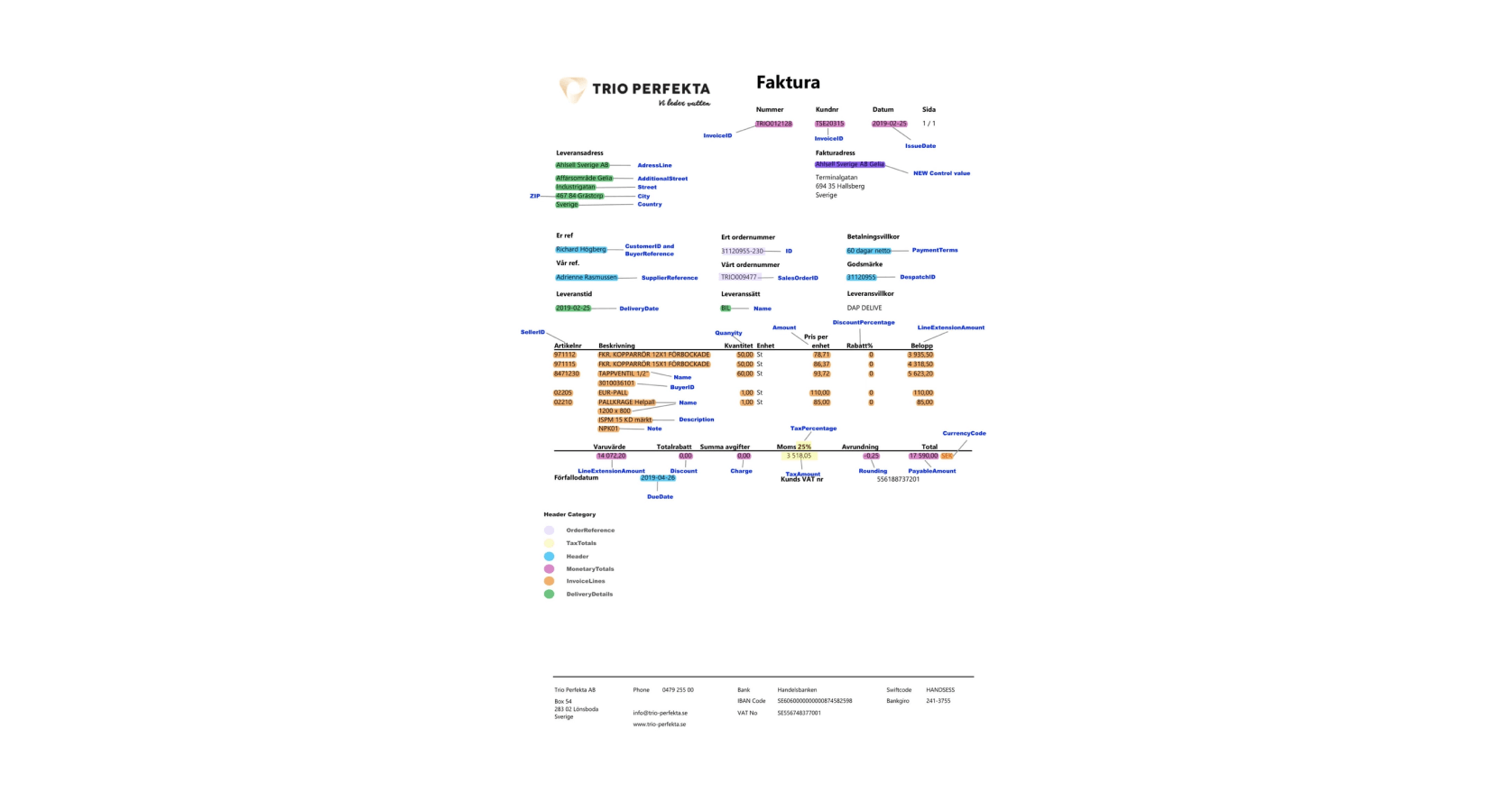 Interactivated solutions case study banner