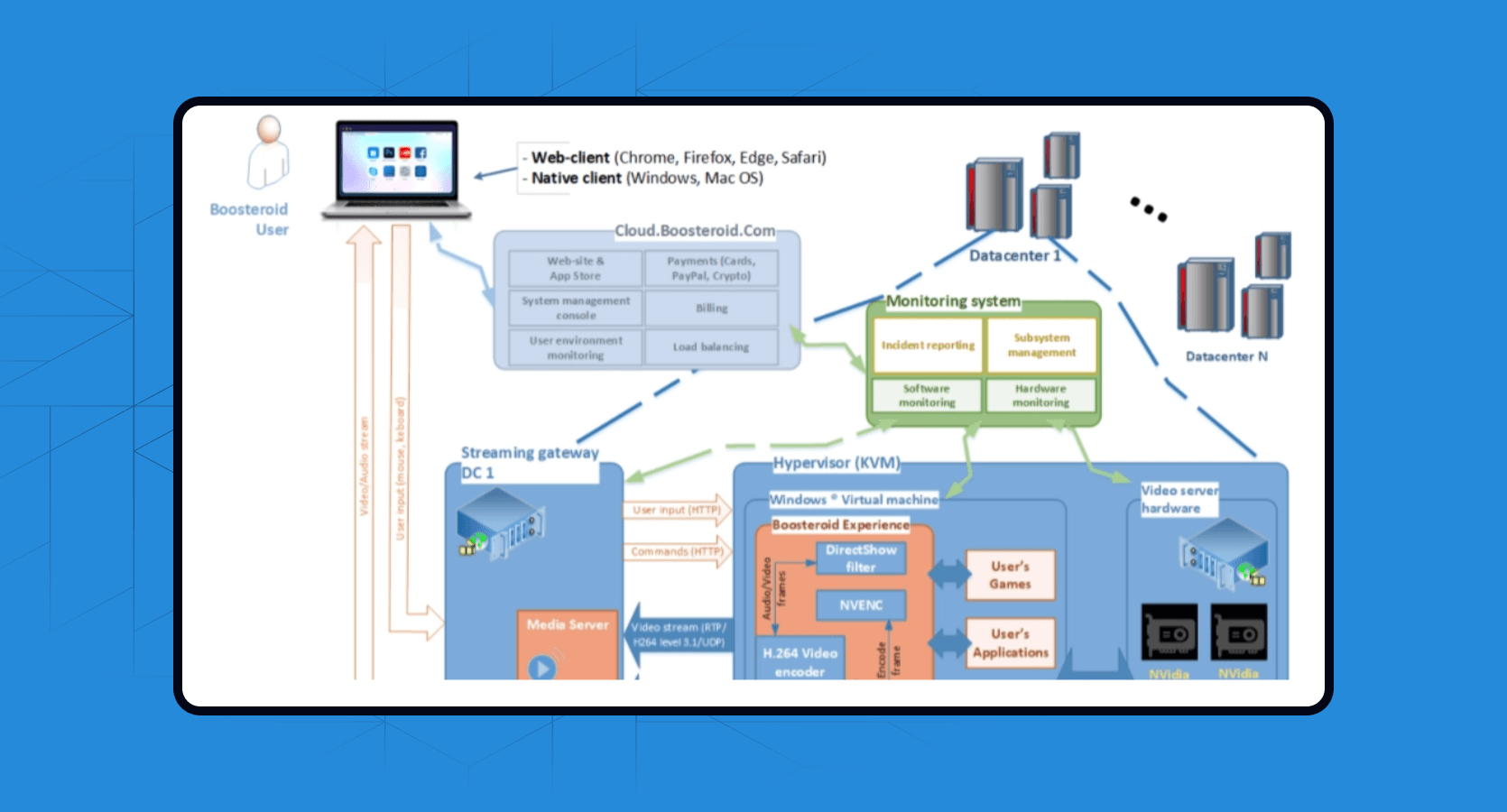 Interactivated solutions case study banner